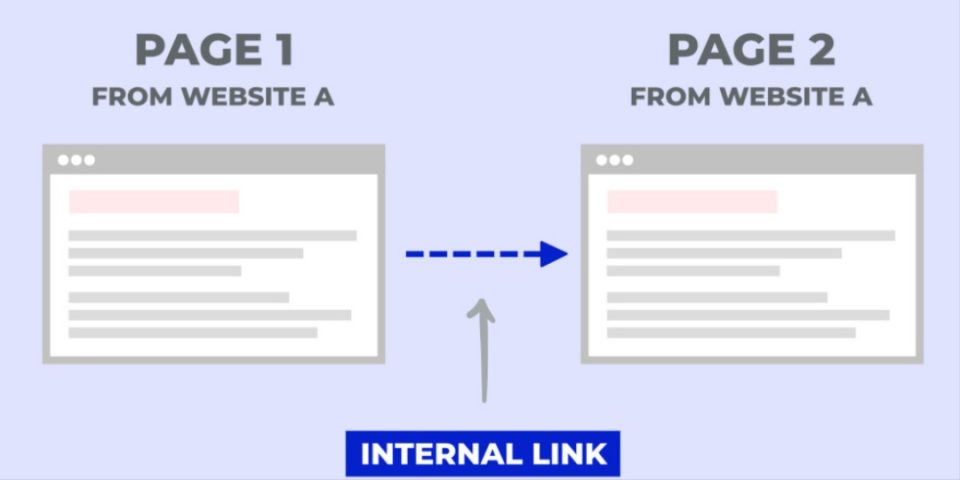 Cách xây dựng Internal link để tối ưu hóa bài viết trong SEO